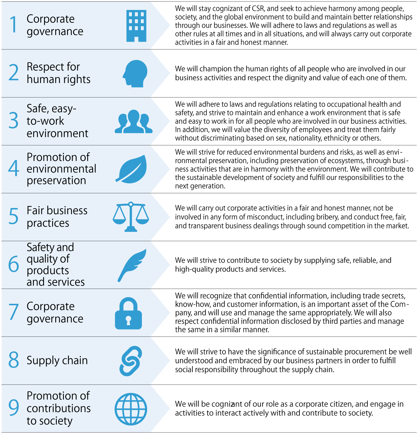 Sustainability Management and Promotion Structure | kuraray